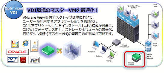 Optimized VDI